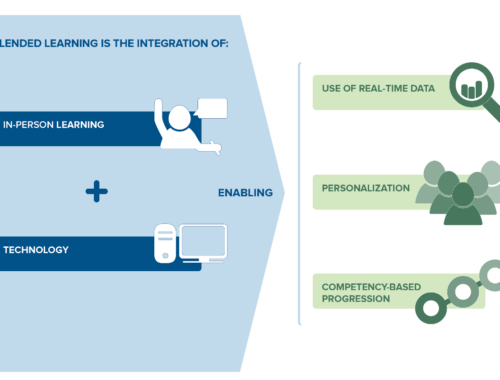 Blended Learning Infographic