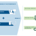 Blended Learning Infographic