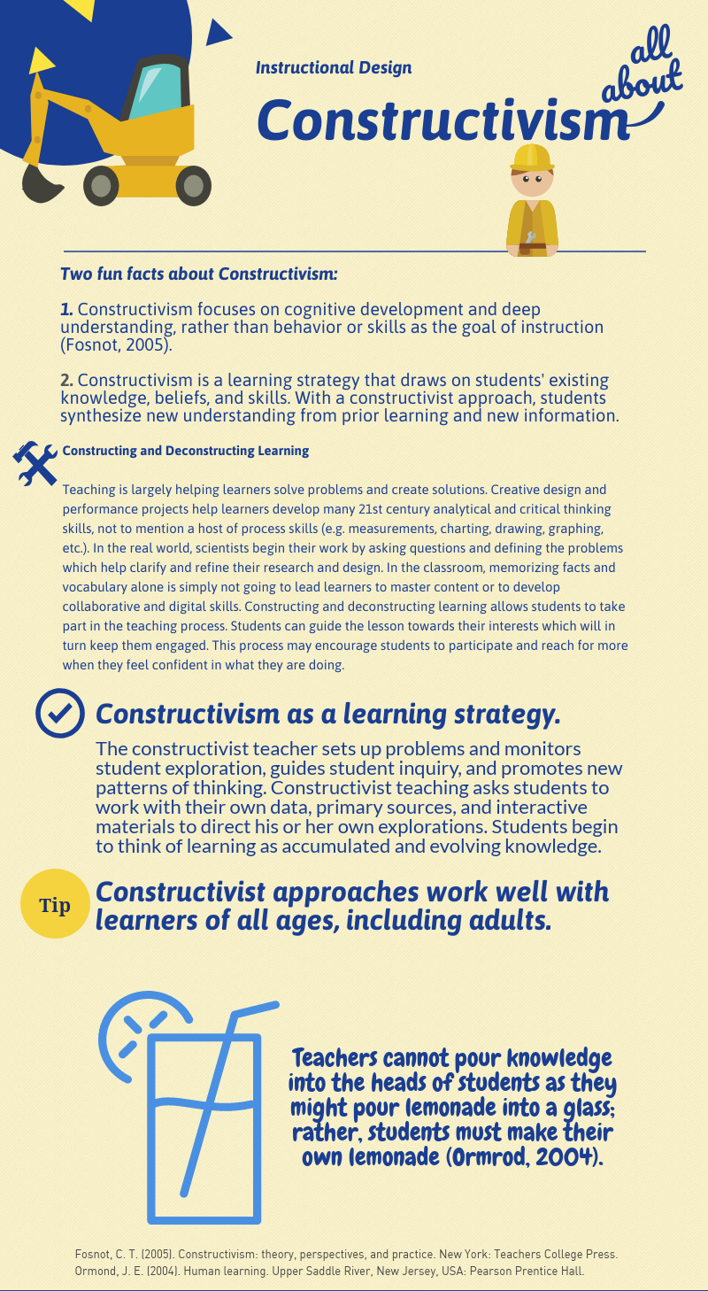 constructvismInfographic